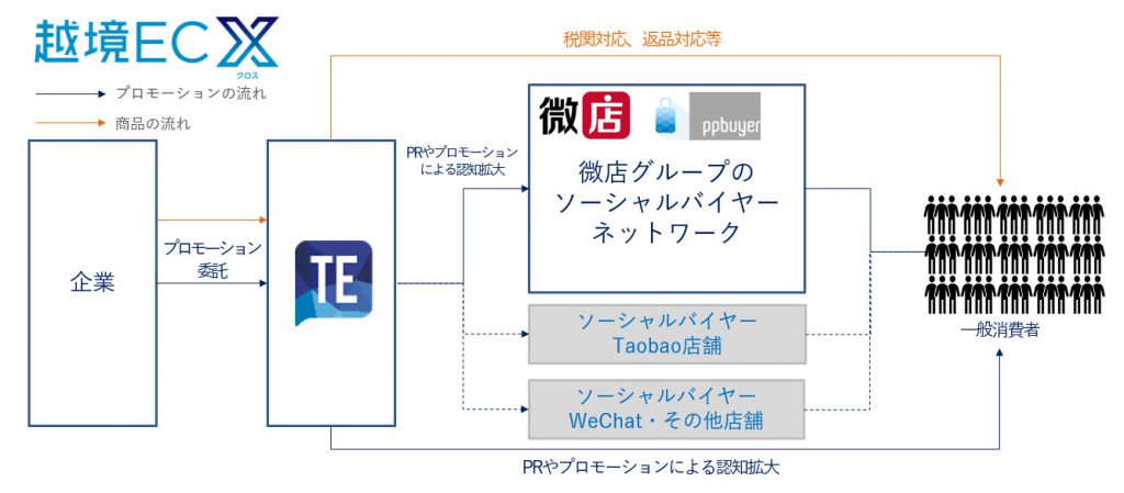中国人消費SNS分析